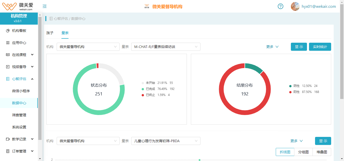 Mchat后续饼图