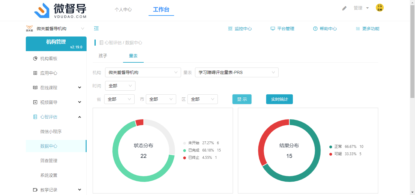 PRS饼图