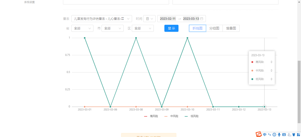 儿心量表折线图统计