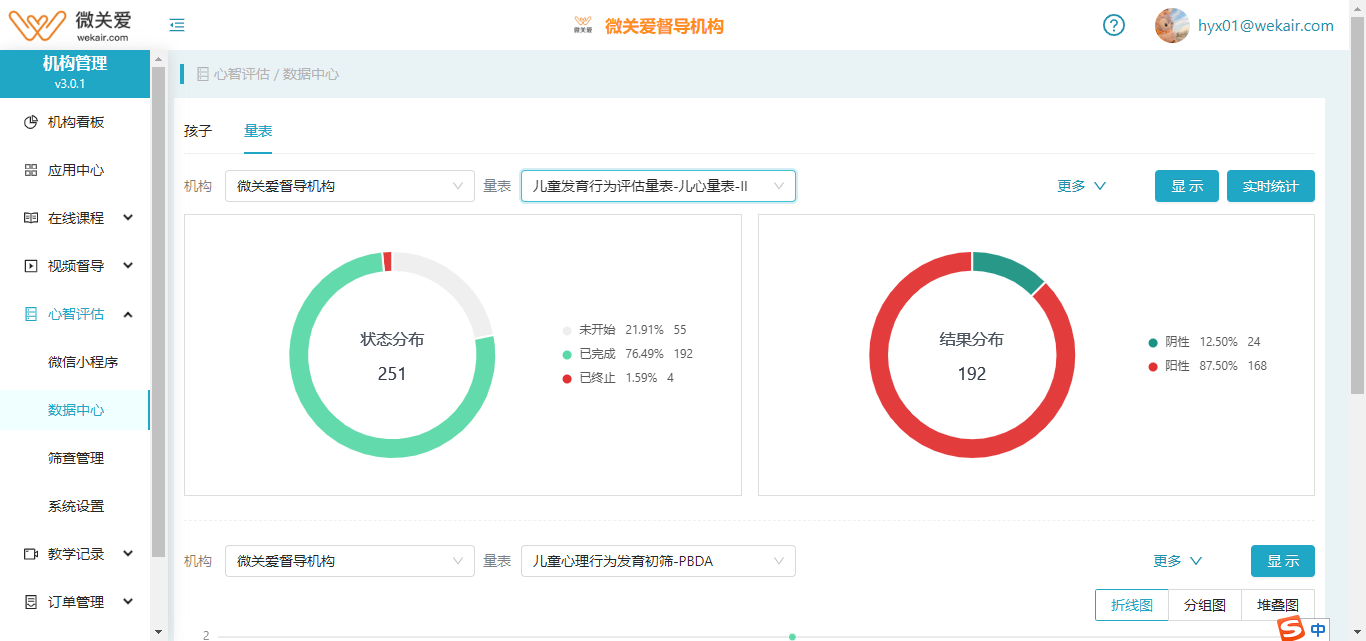 儿心量表饼图统计